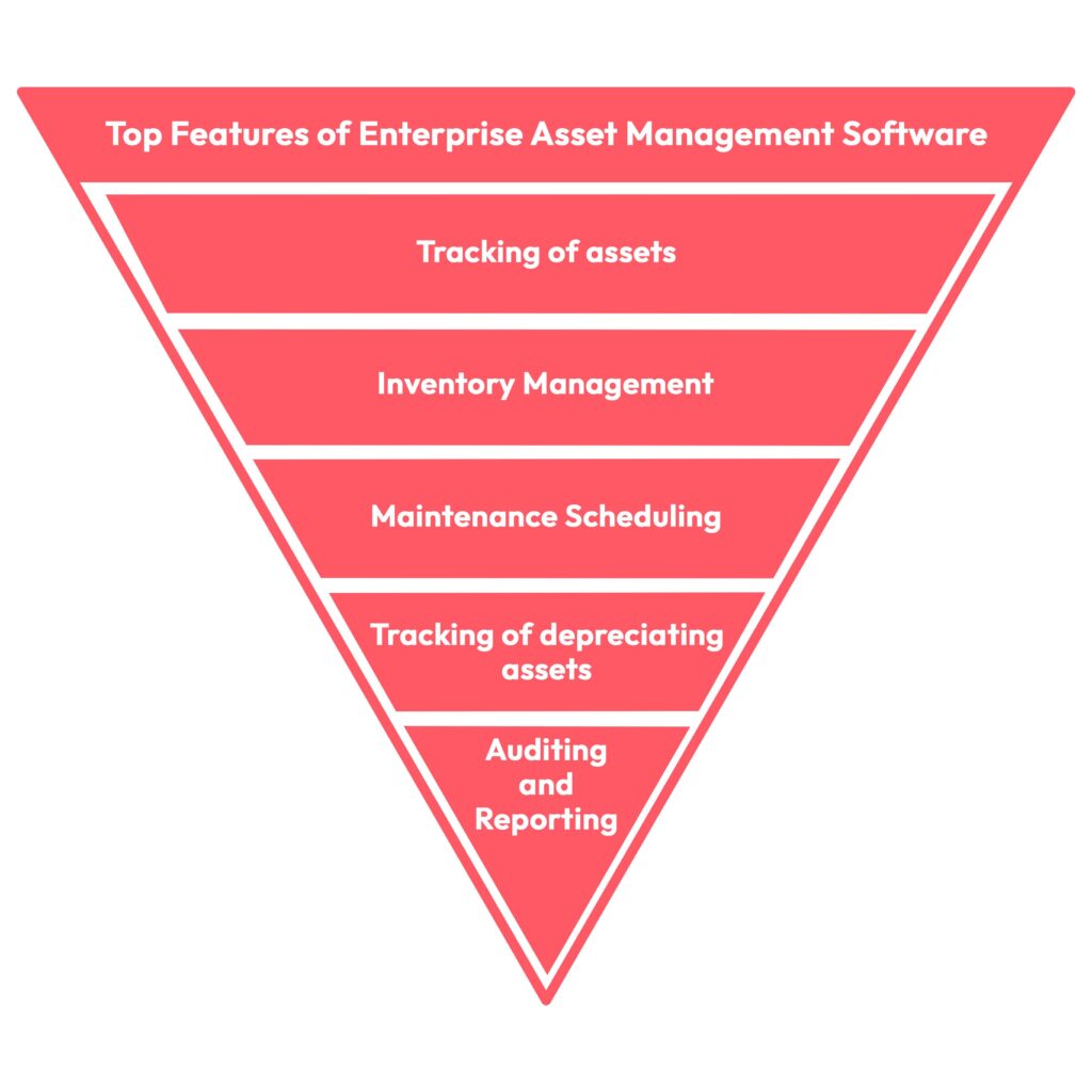Top features of enterprise asset management software