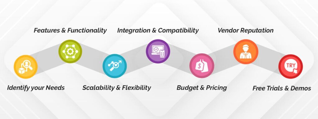How to choose the right car dealership management system