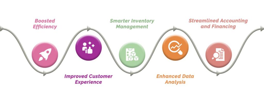 Importance of car dealership management system