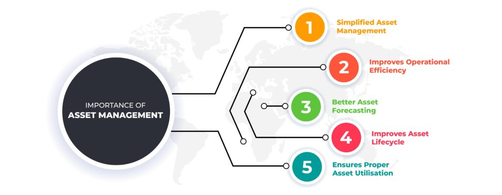 Importance of Asset Management 